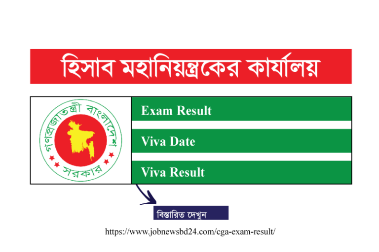 CGA Result