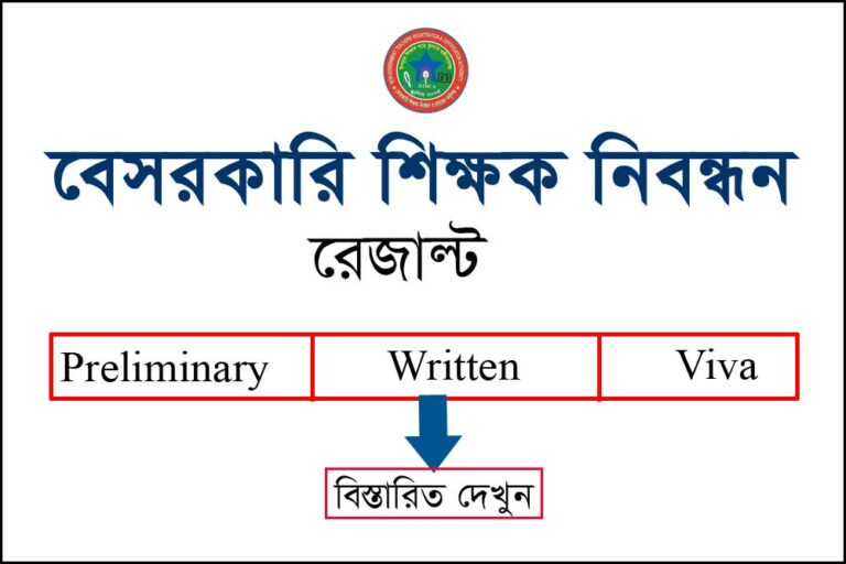 NTRCA Result 2023